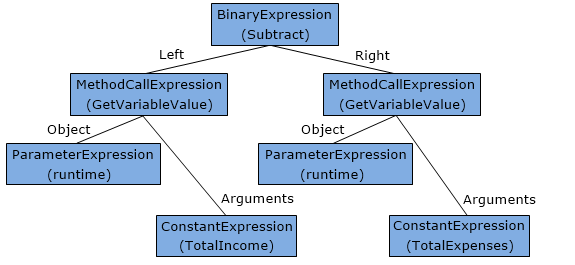 calculation-after-rewrite