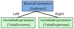 calculation-before-rewrite